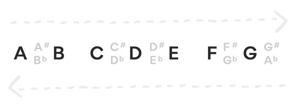 notespectrum